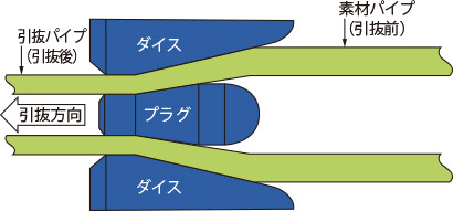 製造方法イメージ