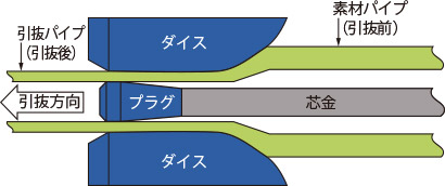 製造方法イメージ