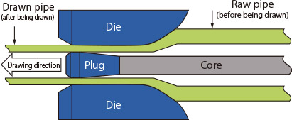 drawn tubes image2